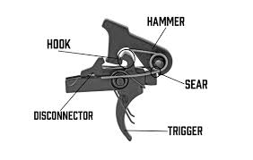What is the Difference Between an FRT Trigger and a Regular Trigger?